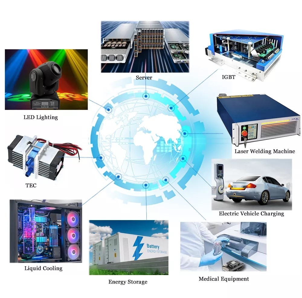 heat sink application heat sink application
