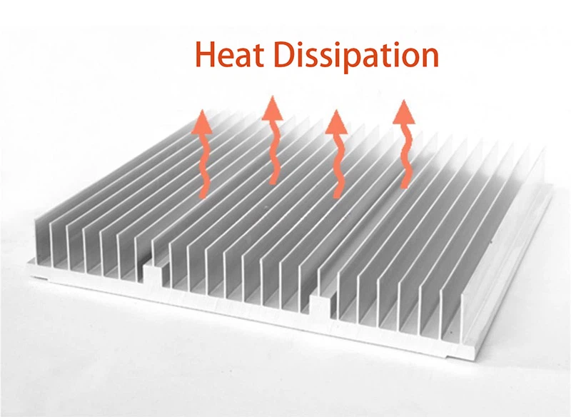 heat sink heat dissipation heat sink heat dissipation